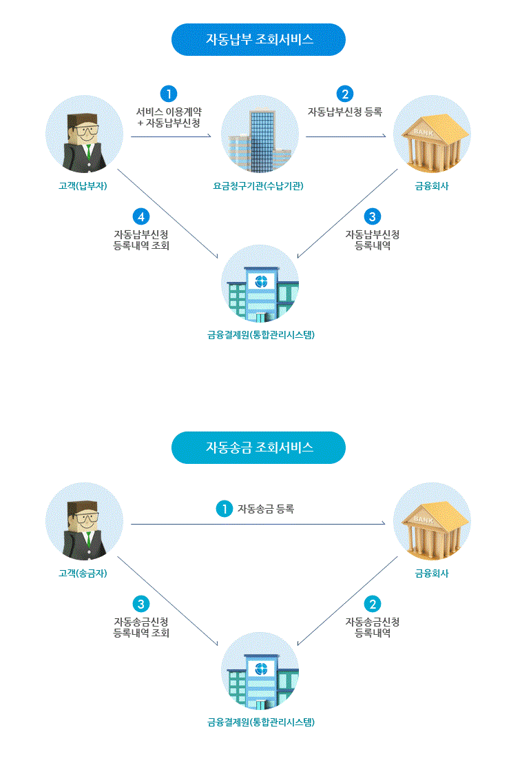 자동이체 조회서비스