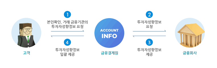 계좌조회서비스 안내